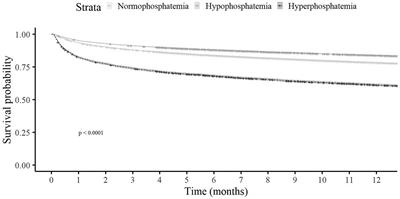 Exploring the association between serum phosphate levels and mortality in patients hospitalized with infectious diseases: a nationwide study